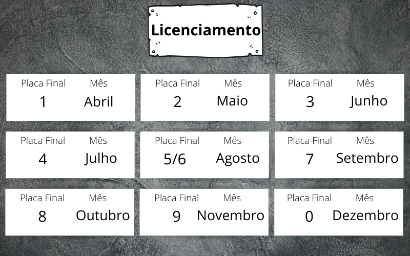 Data Licenciamento Mantenha o licenciamento de seu veículo em dia